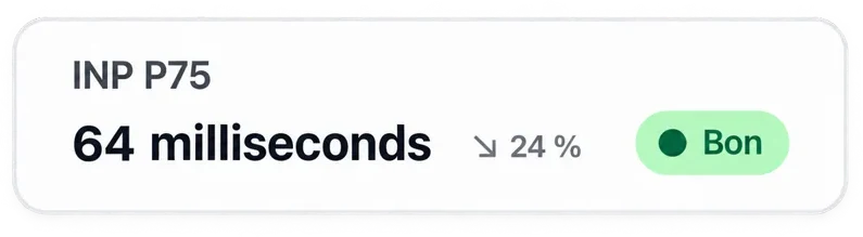 Shopify reading of Interaction to Next Paint at the 75th percentile: 64 milliseconds, rated good